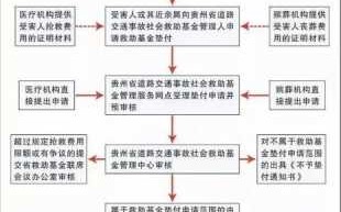 申请银行垫付流程（申请银行垫付流程图片）