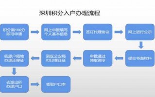 深圳办理入户手续流程（深圳入户流程 本地宝）