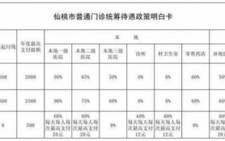 仙桃医保注销流程（仙桃市医保网上查询）