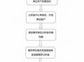 住房公积金供楼流程（住房公积金供楼流程图）