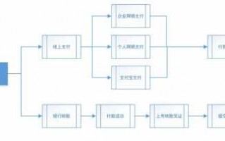 收款流程有哪些（收款教程）