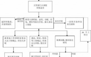 工资基数核定流程（工资基数核定流程是什么）