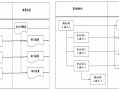 独立核算备案流程（独立核算申请）