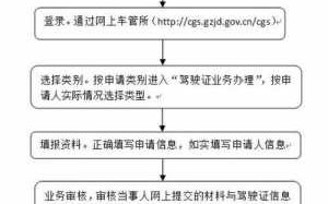 包头换驾照流程（包头驾照换证在哪里换）