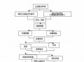 土地证变更流程（土地证变更流程及手续）