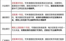 房贷提前还贷流程（房贷提前还款的流程有哪些步骤?提前还房贷怎么申请?）