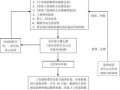 工伤费用撤销流程（工伤费用撤销流程是什么）