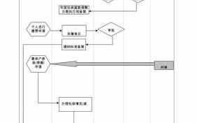 单位给员工办社保流程（单位给职工办社保流程）