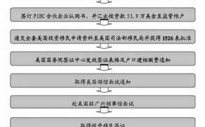 美国夫妻移民流程（美国配偶移民办理）