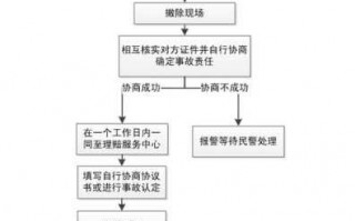 车辆肇事赔偿流程（车辆肇事赔偿流程及标准）