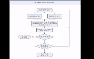 法律清收流程（法律清收手段包括哪些）