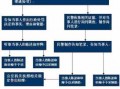 hebei交通违章处理流程（河北省交通违法处理）