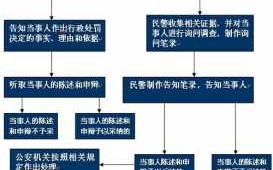 hebei交通违章处理流程（河北省交通违法处理）