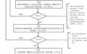 死亡证明办理流程（自然死亡证明办理流程）