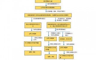 检察院调查取证流程（检察院调查取证流程是什么）