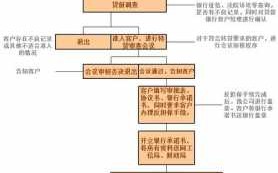 银行重新转贷流程（银行重新转贷流程图）