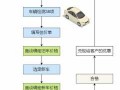 北京二手车迁出流程（北京二手车外迁流程）