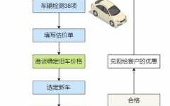 北京二手车迁出流程（北京二手车外迁流程）