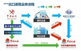 军工产品退税流程（军工企业退税政策）