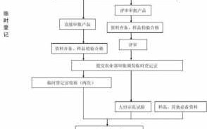 肥料经营备案流程（肥料经营备案流程图）