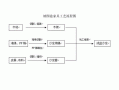 乡镇卖家具流程（乡镇卖家具怎么样）