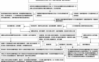 申请合同仲裁流程（合同仲裁程序）