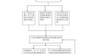 成立环保公司流程（成立环保公司需要哪些条件）