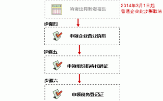 注册新公司验资流程（注册新公司验资流程视频）