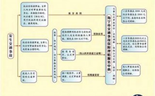 车保险赔偿流程（车保险赔付怎么算费用）