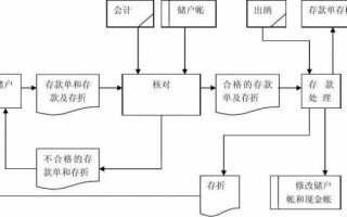 公证存款的流程（公证存款的流程是什么）