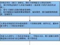 个人申请工伤鉴定流程（个人申请工伤伤残鉴定的流程）