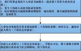 个人申请工伤鉴定流程（个人申请工伤伤残鉴定的流程）