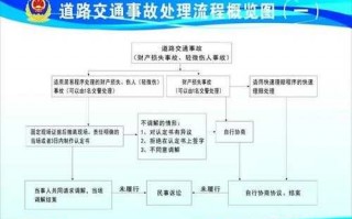 交通事故后流程（发生事故后交警处理流程）