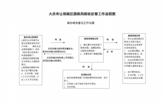 国税办理委托扣款流程（国税办理委托扣款流程视频）