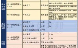 社保退费流程厦门（厦门2020年社保退费政策）