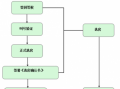 租房签约流程（租房签约流程及费用）