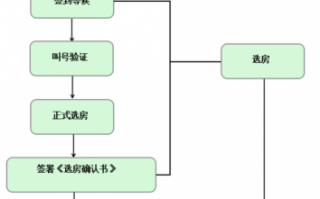 租房签约流程（租房签约流程及费用）