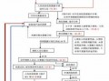 上市公司申请破产流程（上市公司申请破产流程是什么）