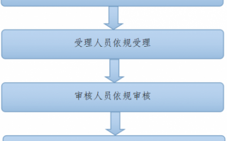 保定公积金办理流程（保定公积金办理流程及时间）