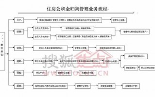 泉州住房公积金办理流程（泉州住房公积金管理中心在哪里）