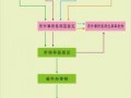 出国工作哪些流程（出国工作都需要什么手续和证件）