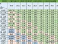 太原两年审车流程（太原2021车辆年检新规定）