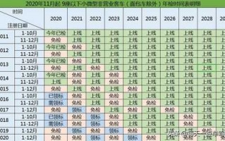 太原两年审车流程（太原2021车辆年检新规定）