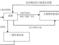 土地款支付流程（土地付款方式）