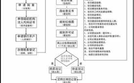 招商解约流程（解除招商协议）