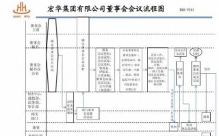 董事会工作流程（董事会工作流程及内容）