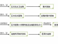 无痛人流报销流程（无痛人流医保报销比例）