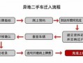 异地车牌流程（异地车牌流程图）