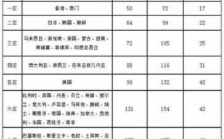 ems寄信流程（ems寄信收费标准）