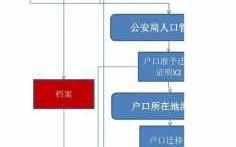 人社部落户北京流程（人社部落户北京流程是什么）